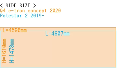#Q4 e-tron concept 2020 + Polestar 2 2019-